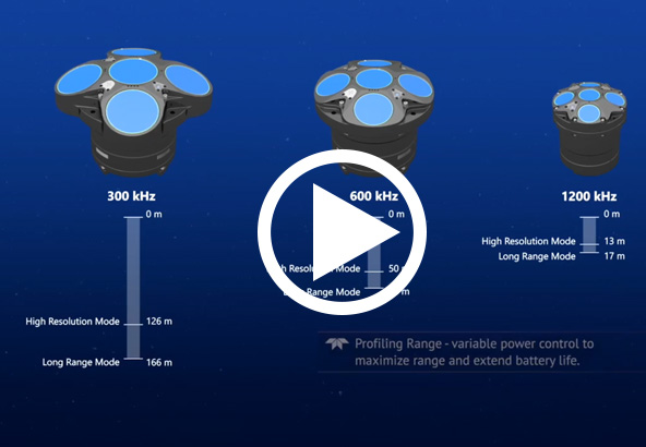 Introducing Workhorse Proteus ADCP